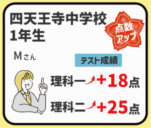 四天王寺中学校　理科　定期テスト