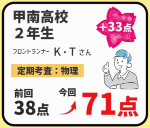 甲南高校　フロントランナー　2年生　物理　定期テスト対策